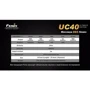 Фонарь Fenix UC40 UE фото 13