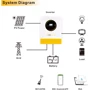 Гибридный солнечный инвертор (hybrid) SMK EM8500-48L 48V 8.5kW 1 фаза + wifi модуль: Тип Гибридный