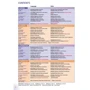 Choices Intermediate Students' Book with MyEnglishLab: Виробник Pearson Education