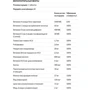 Fairhaven Health Prenatal Mutlivitamin Supplement 60 Tabs (FHH-00001): Тип Мультивитамины
