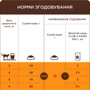 Сухой корм Club 4 Paws Premium Sensitive Digestion Adult Cat Chicken для котов с чувствительным пищеварением 2 кг (4820215368773): Возраст Взрослые