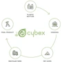 Люлька Cybex Priam Lux R Onyx Black (522001007): Производитель Cybex