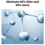 Нейтрализатор запаха Petkit AIR Puifying Refill набор концентрированной жидкости 4х50ml (P9214)