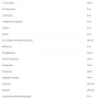 10XNutrition Multivitamin for Men Мультивитамины для мужчин 60 таблеток: Тип Комплексы витаминов