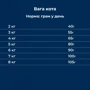 Сухой корм Dr.Clauder's High Premium Grainfree для взрослых кошек с пищевой гиперчувствительностью 4 кг (21440400): Возраст Взрослые