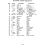 С. Єфремов: Історія української писемності: ISBN 978-611-01-1389-2