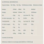 Протеин MyProtein Vegan Blend 1000 g / 33 servings / Unflavoured: Вес, г 1000