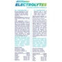 Изотоник All Nutrition Electrolytes 20tab/ 10 servings/ Orange: Тип Изотоники