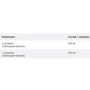 Solgar L-Arginine And L-Ornithine Солгар L-аргинин + L- орнитин 100 капсул: Тип Аргинин