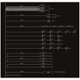 Блок питания be quiet! Dark Power 12 750W (BN314): Вентилятор нижней стенки 135 мм