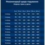 Сухой корм Dr.Clauder's Best Choice Junior Medium для щенков малых и средних пород 350 г (34002035): Класс Супер премиум
