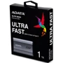 ADATA Elite SE880 1 TB (AELI-SE880-1TCGY) фото 5