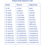 Medical English. Картки для вивчення медичної англійської фото 8