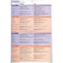 Choices Intermediate TB + DVD Multi-Rom (підручник для вчителя з вкладеним DVD 4901990000): ISBN 9781408296172