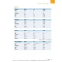 Übungsgrammatik für die Grundstufe aktuell: Кількість сторінок 240