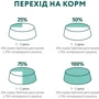 Влажный корм Optimeal Adult Cats Rabbit in Carrot jelly для кошек с кроликом в морковном желе 12х85 г (4820215365840): Тип Влажный корм