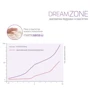 Подушка Sonex DreamZone 40х60х11 см белая (SO102201): Тип Ортопедическая подушка