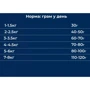 Сухий корм Dr.Clauder's Sensitive Mini Adult Lamb & Rice для дорослих собак мініатюрних та малих порід Ягня та рис 350 г (35300400): Клас Супер премиум