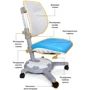 Крісло Mealux Ultraback KP (Y-1018 KP): Вік дитини Від 6-ти років