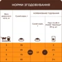 Сухой корм Club 4 Paws Premium для взрослых кошек с телятиной 0.9 кг (B4620801): Класс Премиум