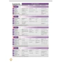 Roadmap B1 Students' Book with Online Practice, Digital Resources & App Pack: Производитель Pearson Education