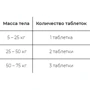 Антигельминтик Милпразон ПЛЮС KRKA для собак свыше 5 кг 12.5/125 мг таблетки №4 (180,706) фото 1