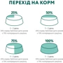 Влажный корм Optimeal Adult Cats Sterilised для стерилизованных/кастрированных для кошек с лососем и черникой в желе 12х85 г (4820269140141): Тип Влажный корм
