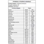 All Nutrition VitaminALL Vitamins and Minerals 60 caps: Пол Унисекс