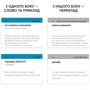 IT Business Analysis. 105 Cards. Картки для вивчення англійської: Производитель English Student