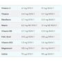 Гейнер MyProtein Extreme Gainer Blend 5000 g /40 servings/ Strawberry: Пол Унисекс