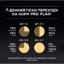 Влажный корм Pro Plan Sterilised для кастрированных котов с тунцом и лососем 5x85 г (7613037569643) фото 10