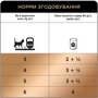Влажный корм Club 4 Paws Selection Premium Adult cats для взрослых кошек с кроликом и индейкой, кусочки в соусе 24х80 г (4820083908996): Возраст Взрослые