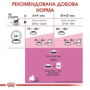 Сухой корм для стерилизованных котят Royal Canin Kitten Sterilised 2 кг (2562020): Вес упаковки 2 кг