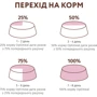 Сухой корм Optimeal Adult Dogs Grain Free для собак всех пород с уткой и овощами 1.5 кг (4820083905872): Основные ингредиенты Овощи, Утка