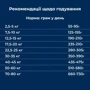 Сухой корм Dr.Clauder's Sensitive Adult Salmon & Rice для взрослых собак всех пород с чувствительным пищеварением и потерей аппетита 12.5 кг (33201250): Тип Сухой корм