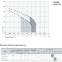 Насосная станция Sprut AUJS 110/24LN: Тип насосные станции