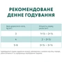 Влажный корм Optimeal Adult cats для стерилизованных кошек с говядиной и индюшиным филе в желе 12х85 г (4820215365901): Вес упаковки 0.085 кг