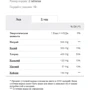 Prozis Energy Electrolytes + Caffeine 20 tabs - Lemon: Тип Энергетики