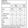 Гейнер BioTechUSA Muscle Mass 2270 g /32 servings/ Chocolate: Пол Унисекс