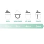 Набор детских антиколиковых бутылочек Olababy GentleBottle розовый (98005) фото 7