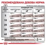 Сухой корм для собак Royal Canin Gastro Intestinal Low Fat при нарушениях пищеварения 1.5 кг (39320151): Вес упаковки 1.5 кг