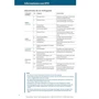 Prüfung Express: Deutsch-Test für Zuwanderer A2-B1 mit Audios: ISBN 9783195016513, 978-3-19-501651-3