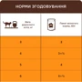 Упаковка вологого корму Club 4 Paws Sensitive Digestion з куркою в соусі для дорослих кішок з ефектом виведення вовни 24х80 г (4820215369299): Порода Все породы