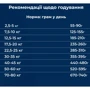 Сухий монопротеїновий корм для собак Dr. Clauder's Wildlife Salmon з високим вмістом м'яса лосось 350 г (34430035): Клас Холистик