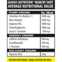 Предтренировочный комплекс Genius Nutrition Warcry Liquid Shot 100 ml / 1 serving / Cola: Тип Комплекс до тренировки