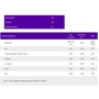 Протеин OstroVit Economy WPC80.eu 700 g /23 servings/ Chocolate: Вид Сывороточные