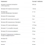 Metagenics MetaViva Мультивитаминно-минеральный комплекс 90 таблеток: Тип Комплексные