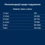 Сухой корм Dr.Clauder's Sensitive Mini Adult Lamb & Rice для взрослых собак миниатюрных и малых пород с требовательным вкусом и склонностью к пищевой аллергии ягненок и рис 2 кг (35302000): Класс Супер премиум