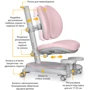 Детское кресло Mealux Ortoback Duo Base Pink (Y-510 KP Base): Регулировка Глубины сиденья, Высоты спинки, Высоты сиденья