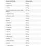 Протеин Fitness authority Core Iso 500 g / 16 servings / strawberry: Вкус Клубника
